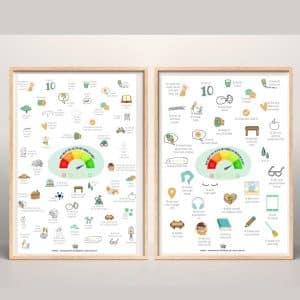Wat kan mij helpen? - 2x poster combideal