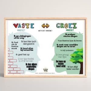Mindsetposter